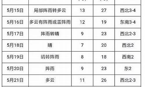 建三江天气预报15天_建三江天气预报15