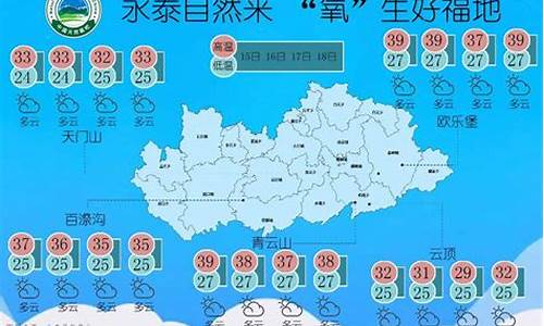 永泰天气预报_永泰天气预报15天查询结果