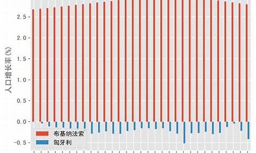 匈牙利人口及面积_匈牙利人口及面积是多少