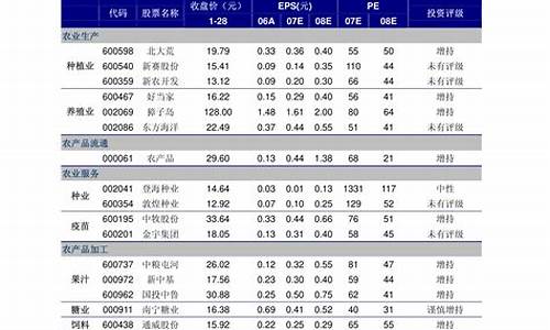 杭州租车价格一览表_杭州租车价格一览表面