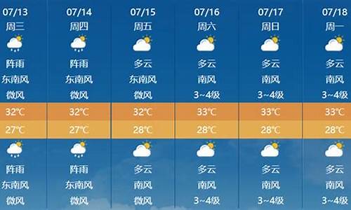 未来几天的天气预报情况_未来几天的天气预