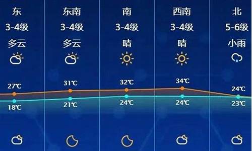 启东天气预报15天_启东天气预报15天查