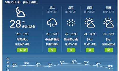 河南焦作天气预报15天查询_河南焦作天气预报15天查询2345