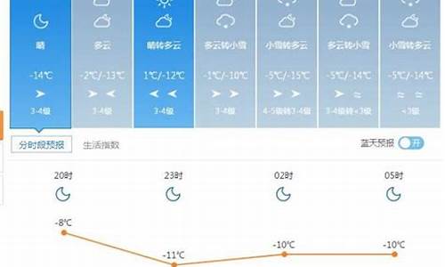 塔城天气预报15天_塔城天气预报15天查询结果