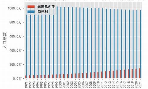 匈牙利人口及面积_匈牙利人口及面积是多少