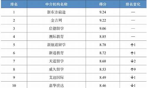 十大艺术留学中介排名_十大艺术留学中介排名rossoi