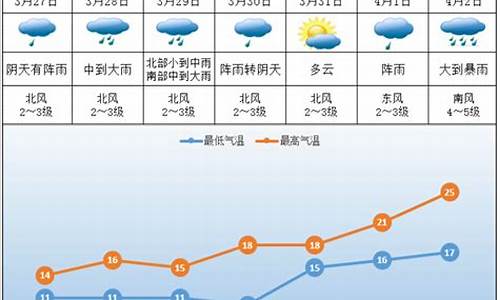 株洲市天气预报_株洲市天气预报15天