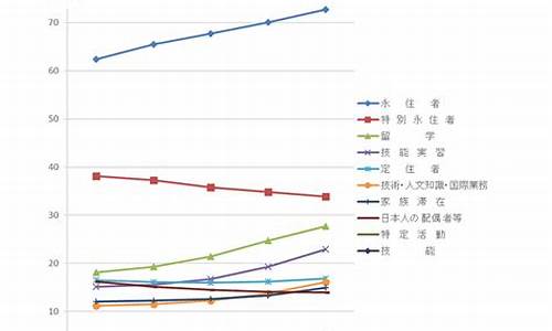 日本移民政策最新2022_日本移民政策最新2022 人才引进