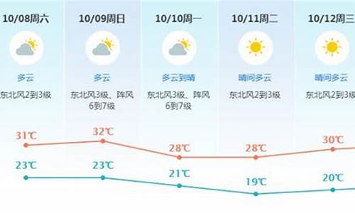 东莞未来15天天气预报_东莞未来15天天气预报情况